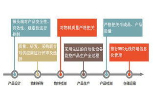 陳曉亮 工廠企業與物業管理構建完善質量管理體系的八大核心要點
