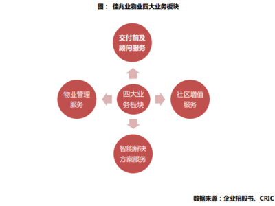 佳兆業(yè)物業(yè)成功上市 戰(zhàn)略升級，聚焦增值服務(wù)與智能科技的未來藍(lán)圖